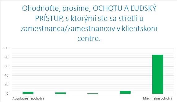 Klientske centrum - prieskum 
