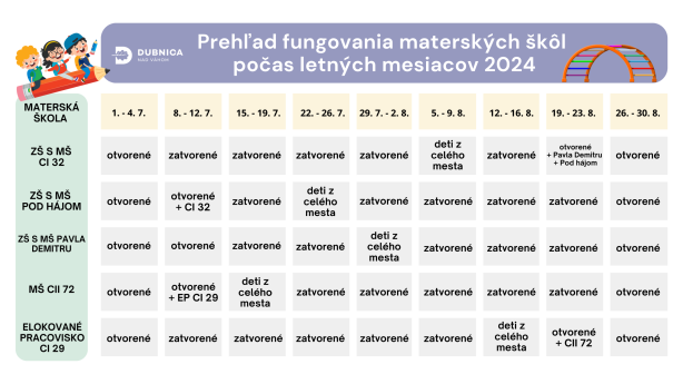 Prehľad fungovania materských škôl v letných mesiacoch