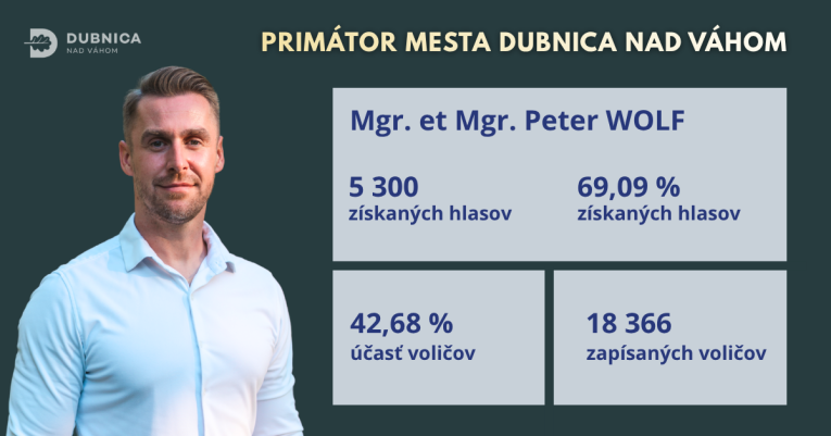 Výsledky volieb na post primátora mesta 2026 
