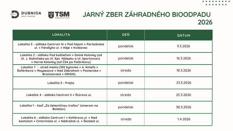 Jarný zber záhradného bioodpadu 2026