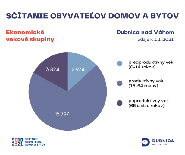 Ekonomické vekové skupiny