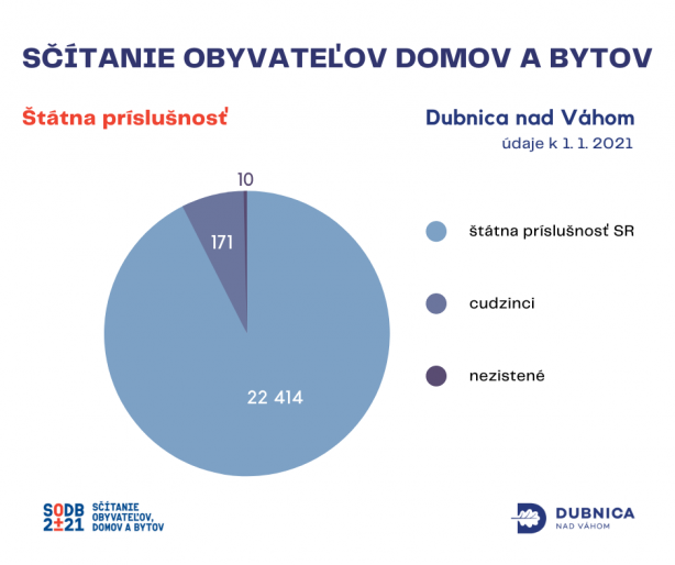Štátna príslušnosť