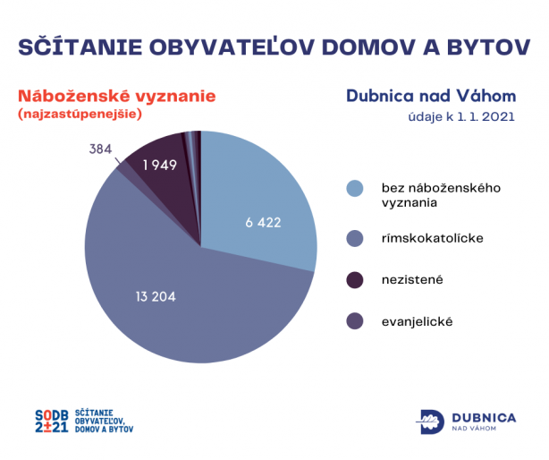 Náboženské vyznanie