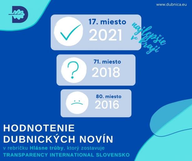 Hodnotenie radničných novín 